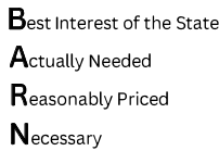 BARN: Best interest of the state, Actually needed, Reasonably priced, Necessary.